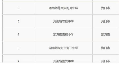 旅游房产度假房怎么申请