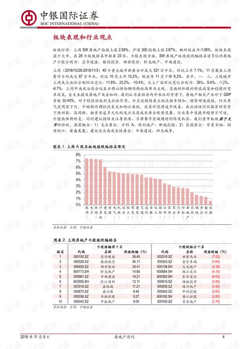 房产周转怎么做账