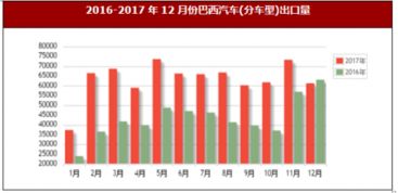 巴西汽车数量多少