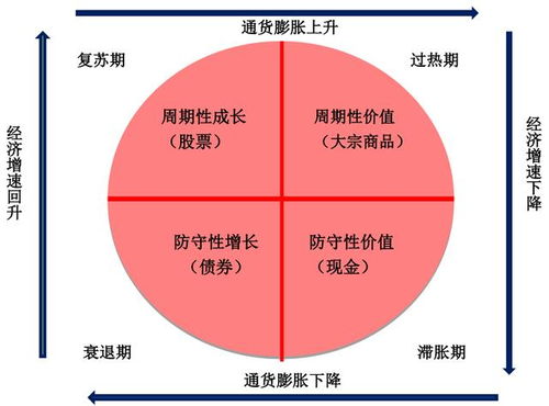 银行房产类型怎么选择