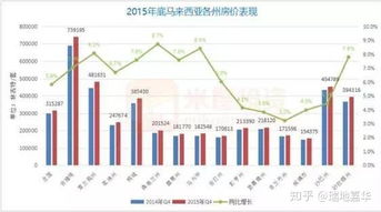 投资房产怎么分配税收
