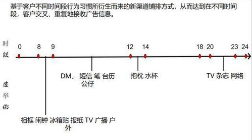 房产探讨文案怎么写