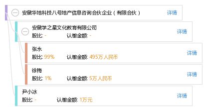 房产地号怎么查询