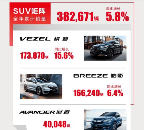 汽车全年卖出多少