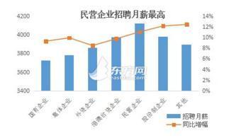 房产波动大怎么处理