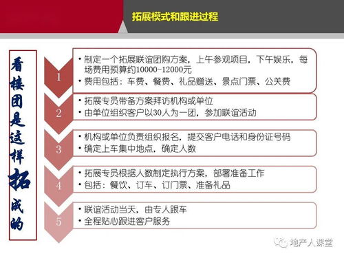 房产行业怎么扩展客户