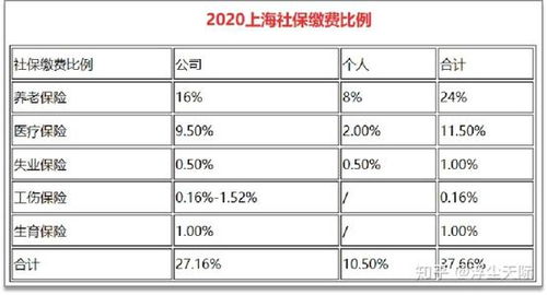 房产税基数怎么定义