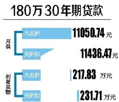 房产风格标题怎么写