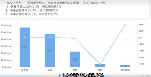 汽车soc芯片费用多少