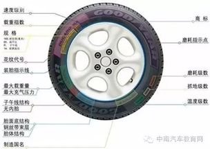 一辆小汽车有多少个轮胎