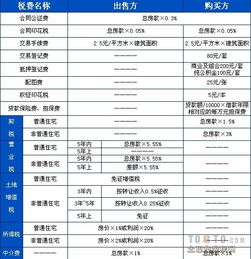 房产车位税怎么算