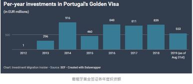 外联房产怎么说话