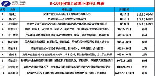 房产价值怎么计入国资