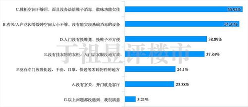 自己怎么调查个人房产