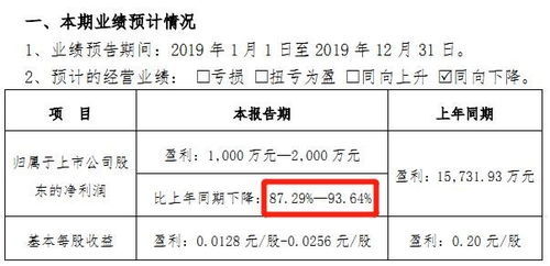怎么登记自己的房产