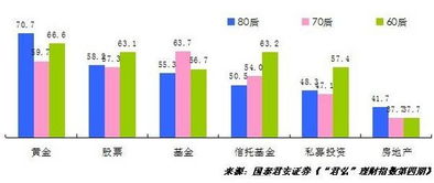 房产私募怎么买