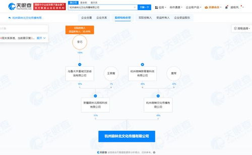 房产mcn怎么自己创建