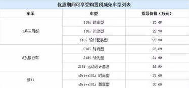 汽车缴税多少排量