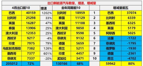 汽车总量有多少