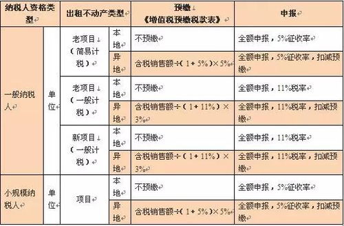 房产的地税怎么计算