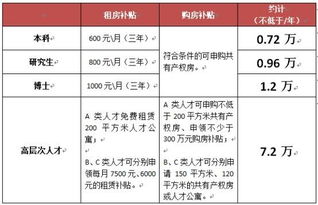 汽车加强保险多少