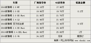 汽车监测费用多少