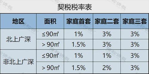 房产转让税费怎么买