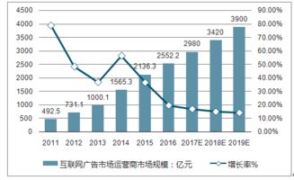 鲜花网站市场竞争对手分析