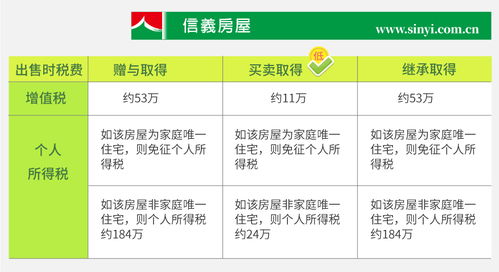 房产怎么转到子女名下