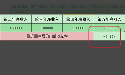 房产企业irr怎么计算