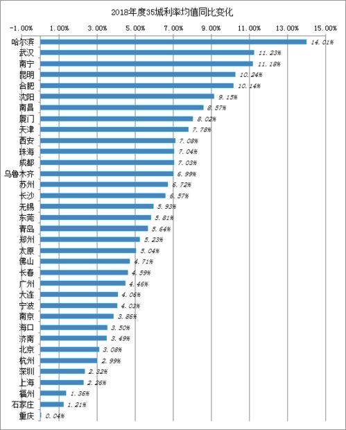 怎么查询房产利率走势