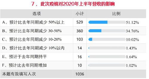 网上花店需求分析