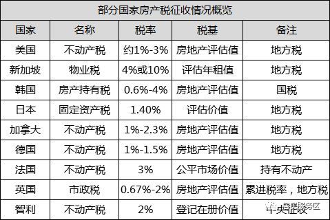 房产税怎么计算平方 房产税怎么计算平方