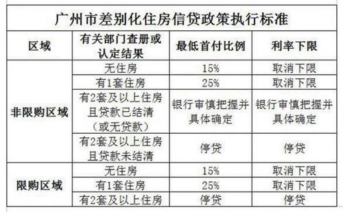 房产析产比例怎么计算