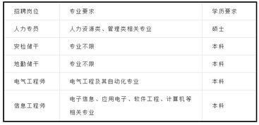 房产招聘现状怎么写