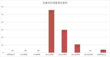 怎么查自己房产面积
