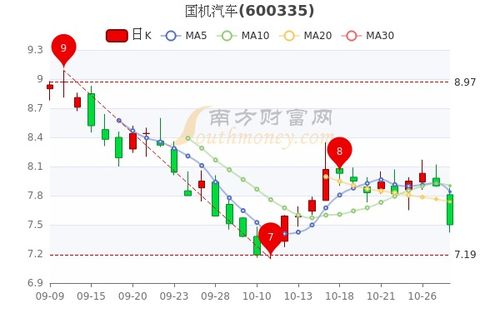 蛟河汽车股价多少