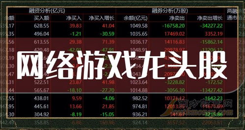哪些游戏股