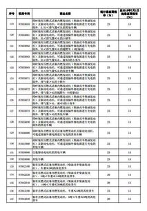 汽车中国关税多少