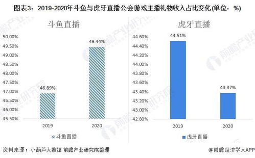 中国游戏龙头股有哪些