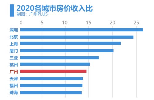 房产总值对比怎么算