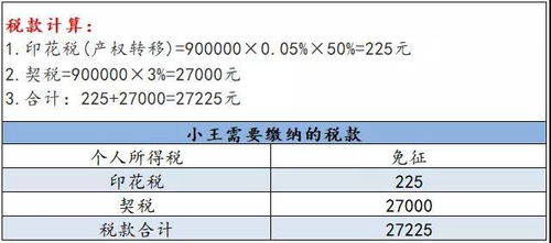 房产捐赠怎么缴税的