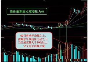 炒股亏掉房产怎么办理