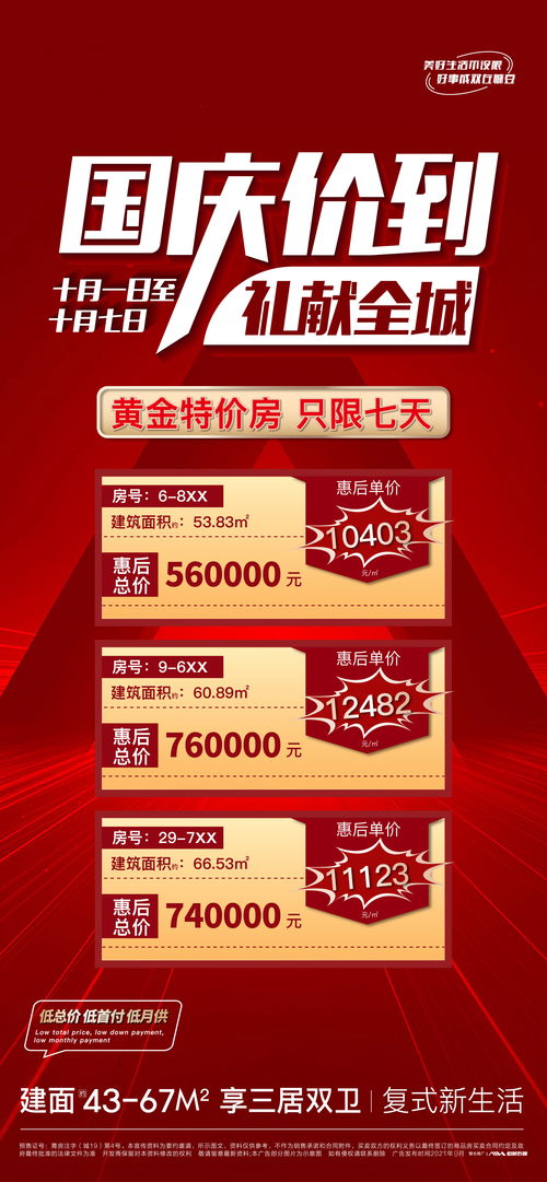 自述房产文案怎么写好