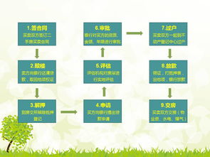 无证房产怎么过户流程