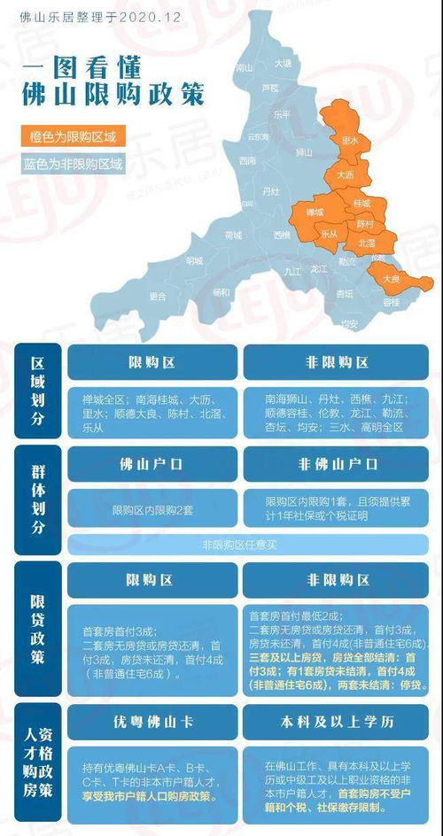 佛山有房产怎么入学