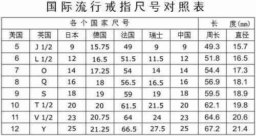 花语大全对照表