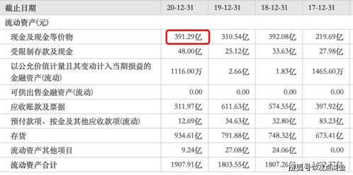 收购房产怎么做账