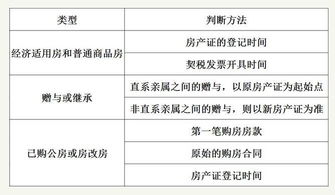 房产唯一怎么判定