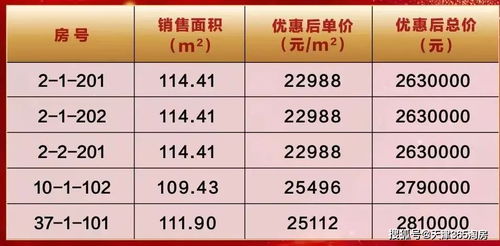 房产人怎么拍918